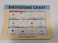 Front view of birthstone chart showing all twelve gemstones and month labels