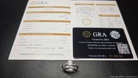 Ring and GRA certificate overview