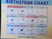Front view of sealed birthstone chart showing all twelve gemstones