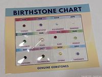 Front view of birthstone chart showing all twelve gemstones and labels.