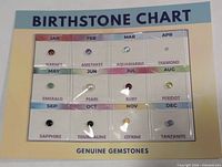 Front view of Birthstone Chart card with all twelve gemstones visible