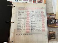 binder open showing index page listing multiple countries