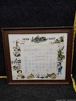 Front view of framed herb chart print