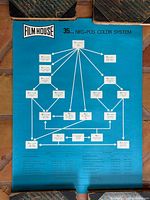 Full view of blue side of Film House workflow poster