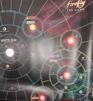 Overview of central White Sun and surrounding sectors on mat
