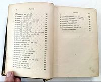 Table of contents pages numbers 316-646 visible