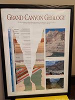 Full view of framed Grand Canyon Geology poster