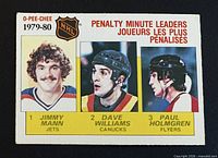 Front of O-Pee-Chee hockey card #164 with player portraits and title