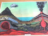 Flat view of Rock Cycle mat showing volcanic cross-section illustration