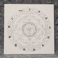 Front of ceramic tile with printed Wheel of the Year calendar design
