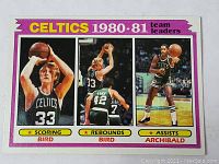 Front of 1981 Topps Celtics team leaders card showing Larry Bird (scoring and rebounds) and Nate Archibald (assists) in Celtics black uniform.