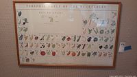 Framed periodic table of the vegetables displayed on a wall with the wooden frame visible.