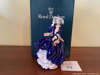 Porcelain woman figurine in blue dress with pink and white details, seated posture, in front of the Royal Doulton box.