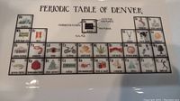 Close-up photo of the rectangular ceramic tray featuring the 'Periodic Table of Denver' graphic with illustrations representing various Denver elements and icons.