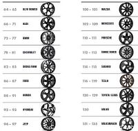 Wheel style catalog by car make (Alfa Romeo, Audi, BMW, etc.)
