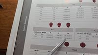 Photo of a Gemstone pricing and size chart detailing prices for pear cut rubies by size and clarity grade.