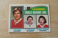 Front side of the Ken Dryden 1976 hockey card showing player's headshot and ranking among goals against average leaders.