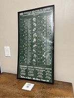 Large rectangular wall hanging with black or dark green background, printed with white text of Canadian Bearings Co. Limited bearing specs, leaning against beige wall.