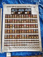 Full view of large U.S. Armed Forces Decorations and Awards poster with various medals and ribbons displayed in columns and rows.
