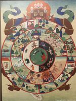 Full view of the hand painted 'Wheel of Life' Tibetan Thangka showing the multi-layered wheel held by a deity with detailed symbolic illustrations.