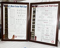 Two framed Mel Bay guitar instructional wall charts, Blues Guitar and Guitar Scale, standing side by side for size and content display.