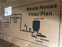 Box showing schematic diagram for whole house filter plan including pressure tank and well/city water inputs.
