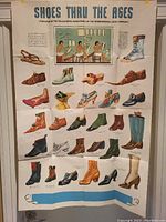 Full view of the 'Shoes Thru The Ages' poster showing rows of illustrated shoe types and styles with a blue bottom border and visible fold marks.