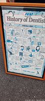 Full view of the oak framed Crest History of Dentistry wall sign showing the entire poster under glass.