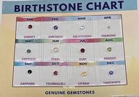 Front view of a birthstone chart displaying 12 genuine gemstones, each associated with a birth month and labeled with their names.