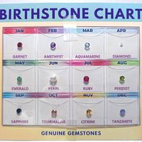 Photo of a birthstone chart displaying 12 genuine gemstones individually labeled by month and gem name.