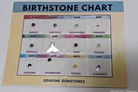 Front view of birthstone chart with clear label and visible gemstones.