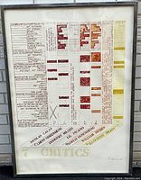 Close view of chart columns and colored bars with textual labels