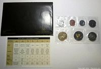 2006 Royal Canadian Mint black presentation folder with specification sheet and set of seven coins sealed in plastic.