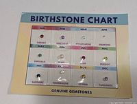 Front-facing photo of the Genuine Birthstone Chart showing all 12 mounted genuine gemstones labeled by month and name on a rectangular card.
