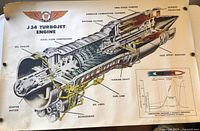 Photo of the 1947 aviation technical poster showing the detailed cross-sectional illustration of Westinghouse J34 Turbojet Engine with labels on components.