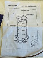 Instruction sheet for manual type pumping unit operation with labelled parts of the fluid evacuator including the liquid outlet cover, pressure relief valve, tubing hole, hand pump, and tubing